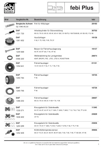 Spare parts cross-references