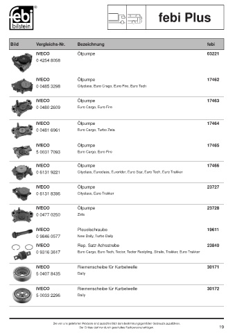 Spare parts cross-references