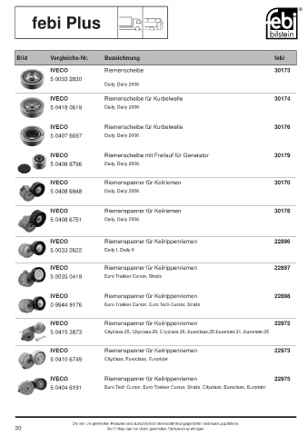 Spare parts cross-references