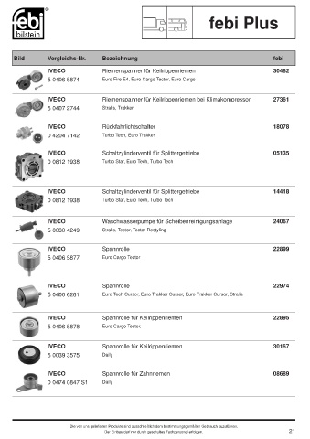 Spare parts cross-references