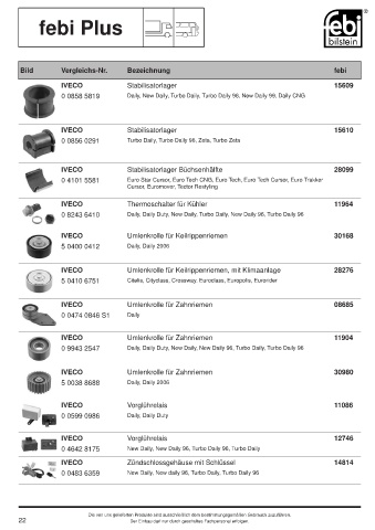 Spare parts cross-references