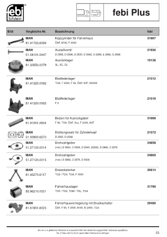 Spare parts cross-references