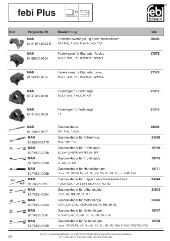 Spare parts cross-references