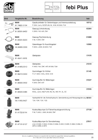 Spare parts cross-references