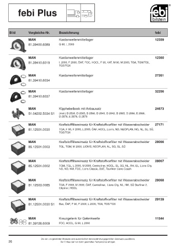 Spare parts cross-references