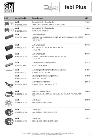 Spare parts cross-references