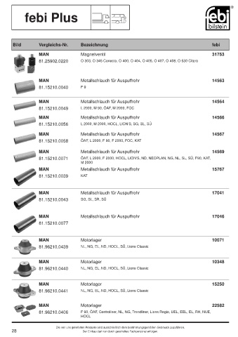 Spare parts cross-references