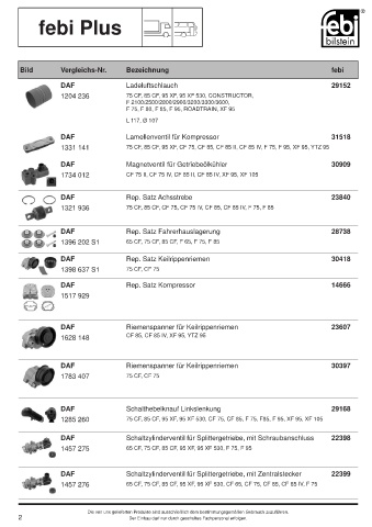 Spare parts cross-references