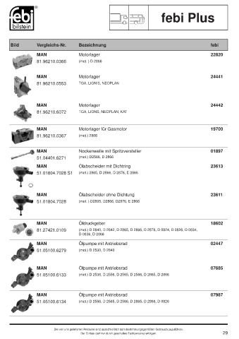 Spare parts cross-references