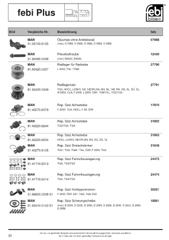 Spare parts cross-references