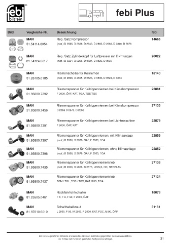 Spare parts cross-references