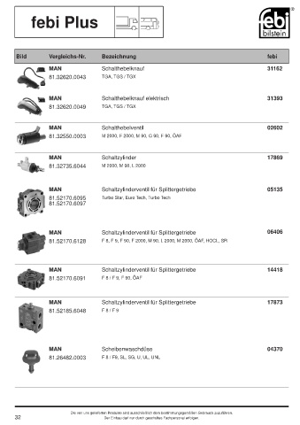 Spare parts cross-references