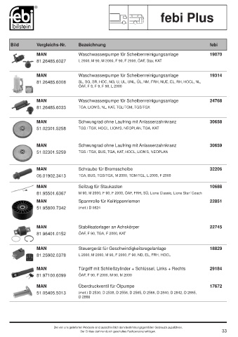 Spare parts cross-references