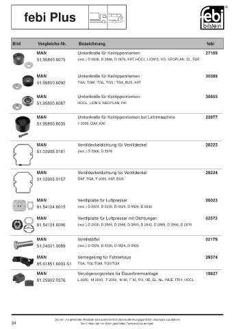 Spare parts cross-references