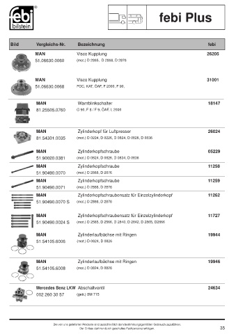 Spare parts cross-references