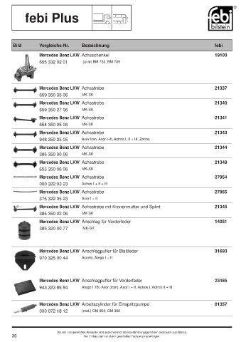 Spare parts cross-references