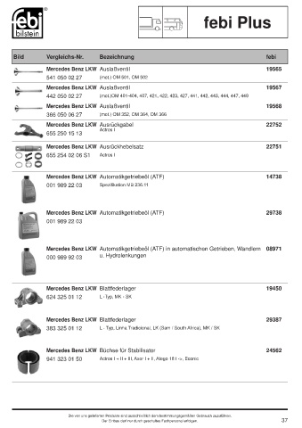 Spare parts cross-references