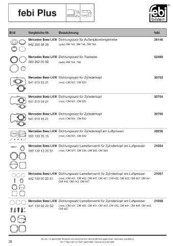 Spare parts cross-references