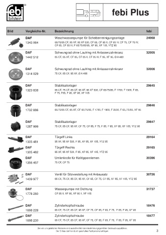 Spare parts cross-references