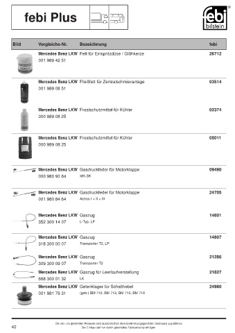 Spare parts cross-references