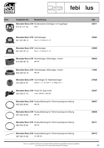 Spare parts cross-references