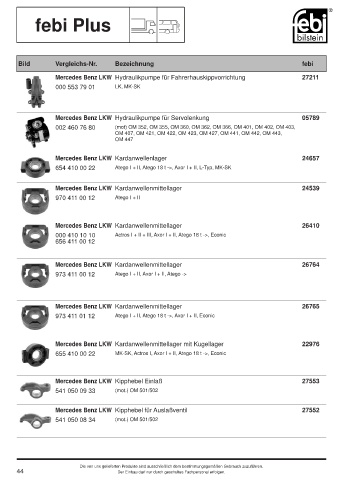 Spare parts cross-references