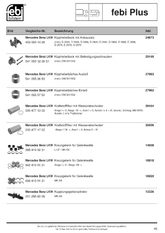 Spare parts cross-references