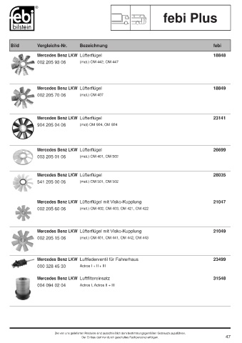 Spare parts cross-references