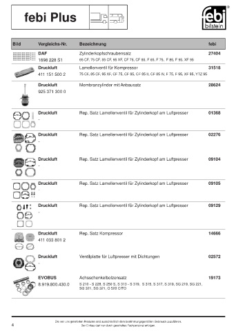 Spare parts cross-references