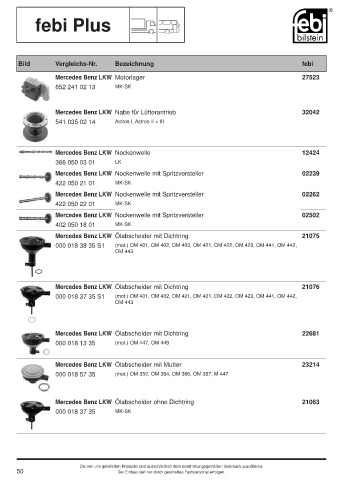 Spare parts cross-references