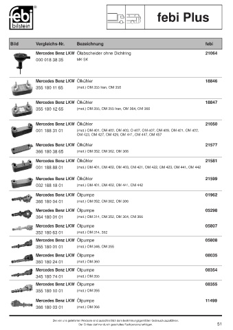 Spare parts cross-references