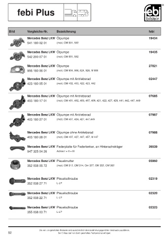 Spare parts cross-references