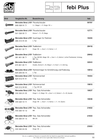 Spare parts cross-references