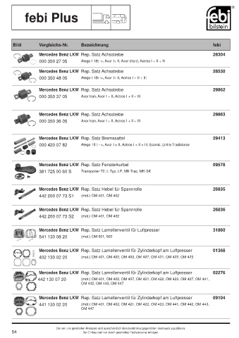 Spare parts cross-references