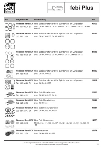 Spare parts cross-references