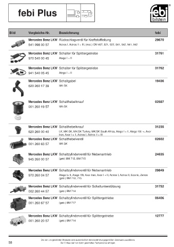 Spare parts cross-references