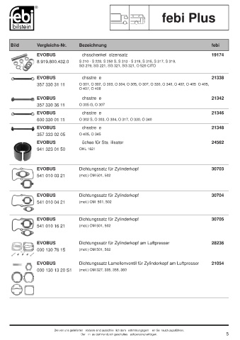 Spare parts cross-references