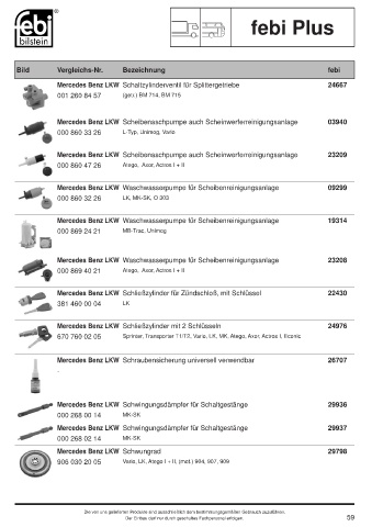 Spare parts cross-references