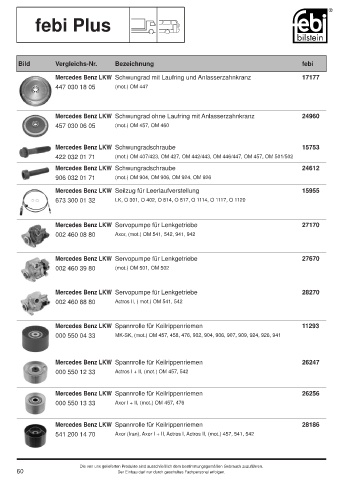 Spare parts cross-references