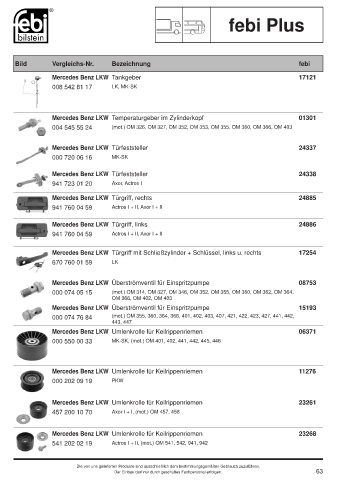 Spare parts cross-references