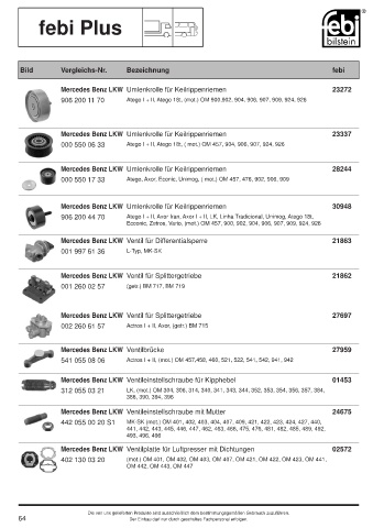 Spare parts cross-references