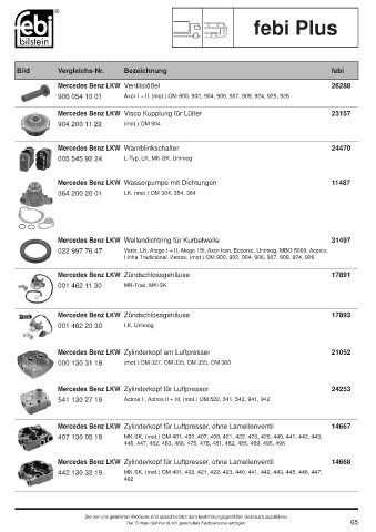 Spare parts cross-references