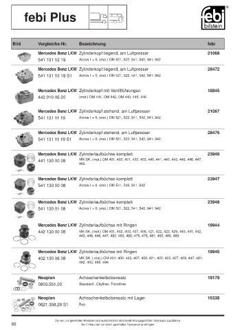 Spare parts cross-references