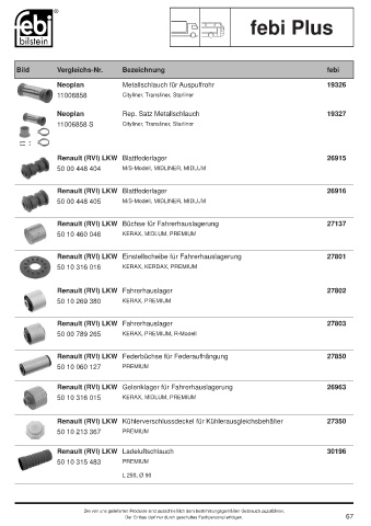 Spare parts cross-references