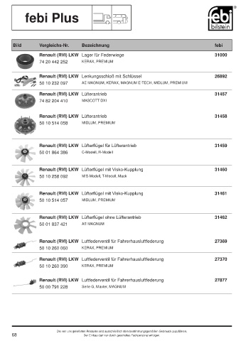 Spare parts cross-references