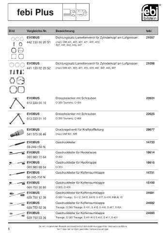 Spare parts cross-references