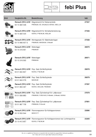 Spare parts cross-references