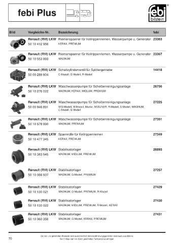 Spare parts cross-references