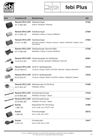 Spare parts cross-references