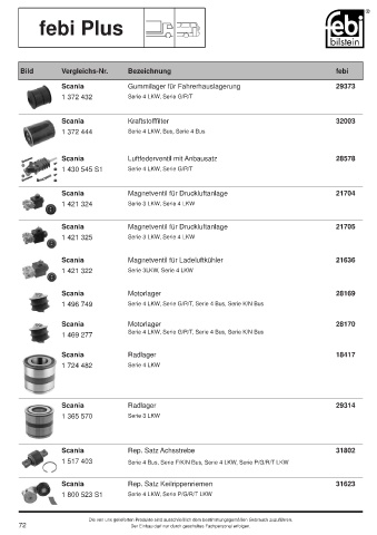 Spare parts cross-references